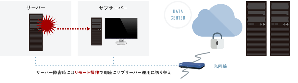 集患・増患対策、経営戦略に